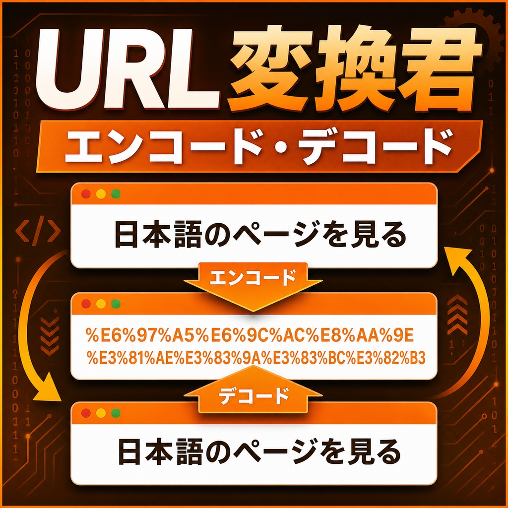 URL変換君