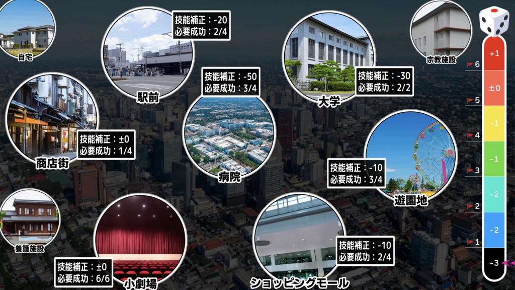 【CoC】101【SPLL:E196635】