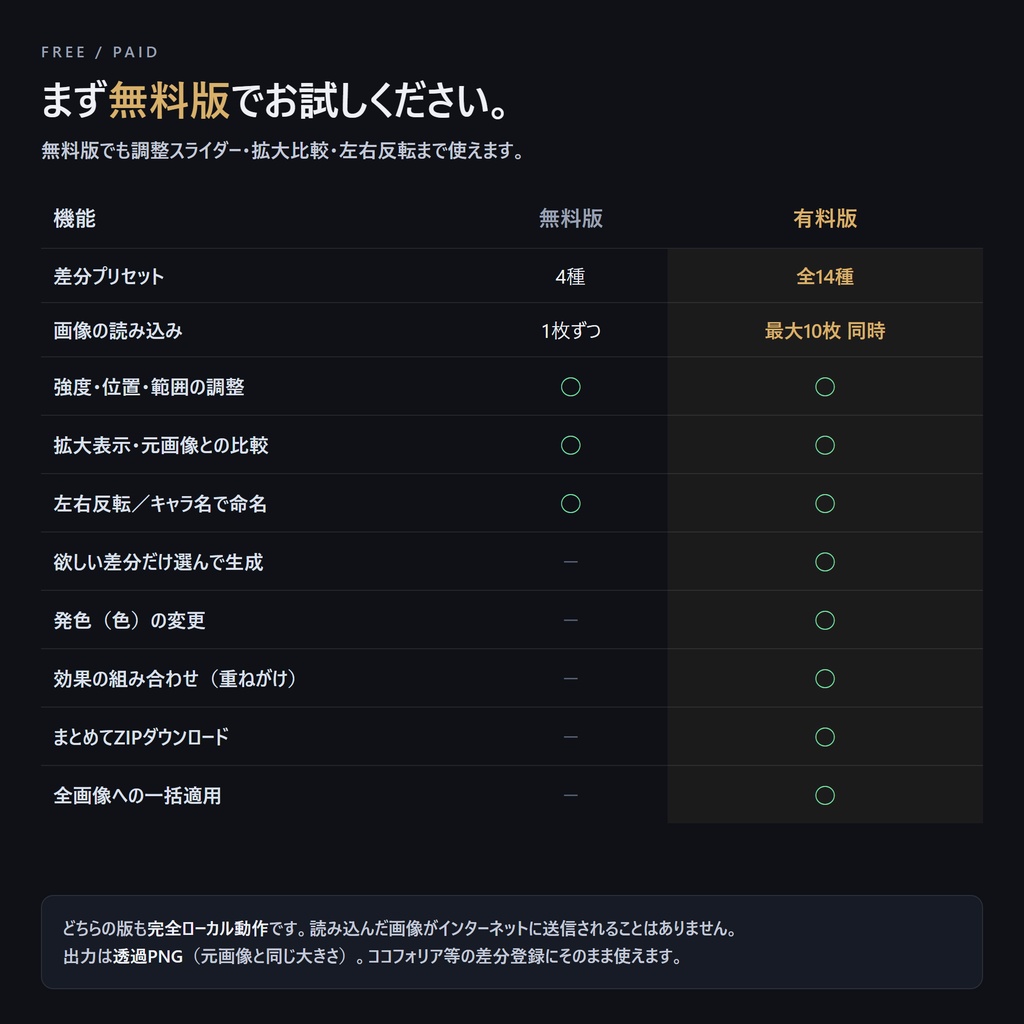 【無料版有】印象・状態差分メーカー|TRPG立ち絵から一括生成(完全ローカル)