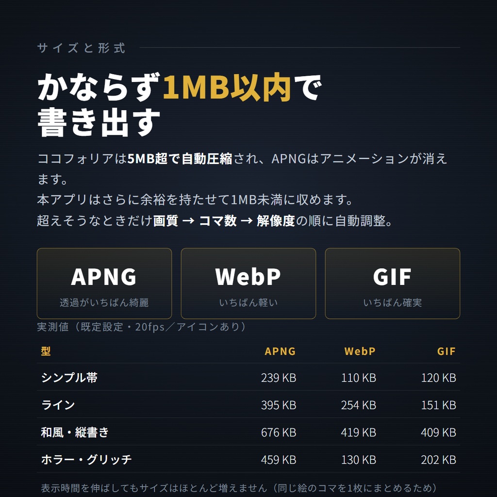 無料サンプル有【ココフォリア】動く場所名テロップ作成アプリ|APNG/WebP/GIF書き出し