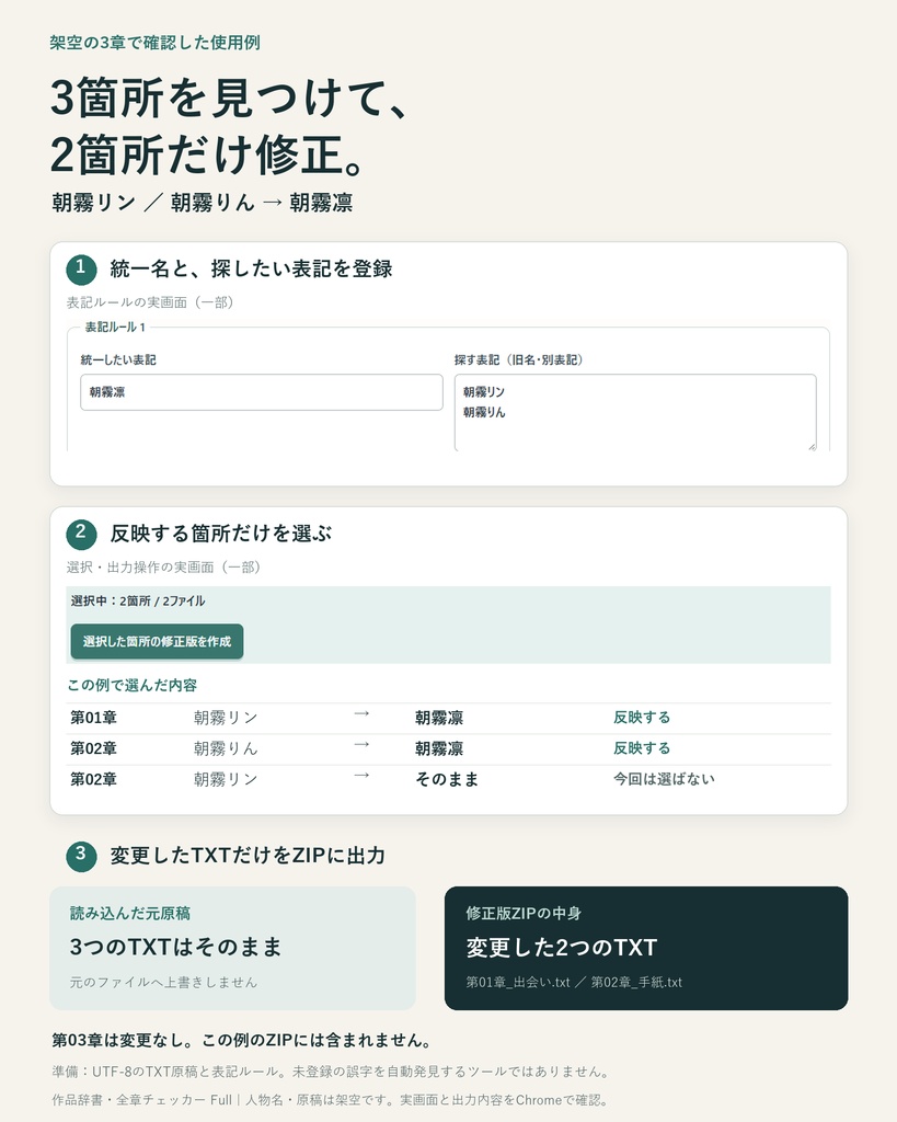 小説の旧名・表記ゆれを複数TXTから一括チェック|作品辞書・全章チェッカー Full