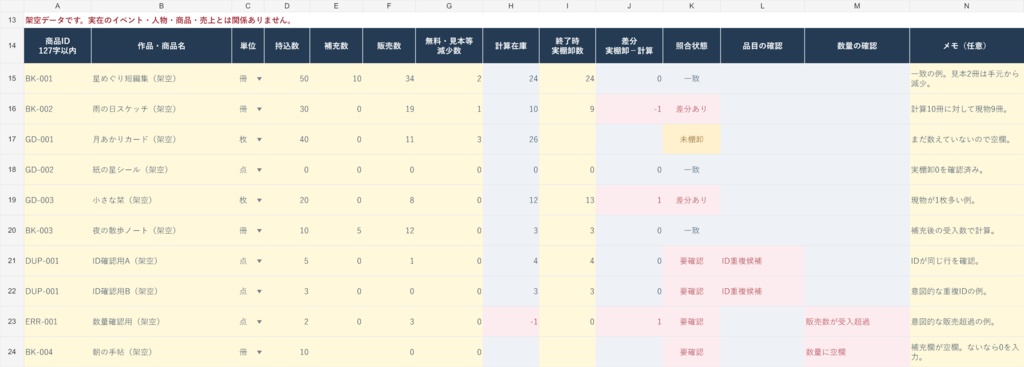 同人イベント在庫・頒布数管理台帳|200品目・現物照合用XLSX