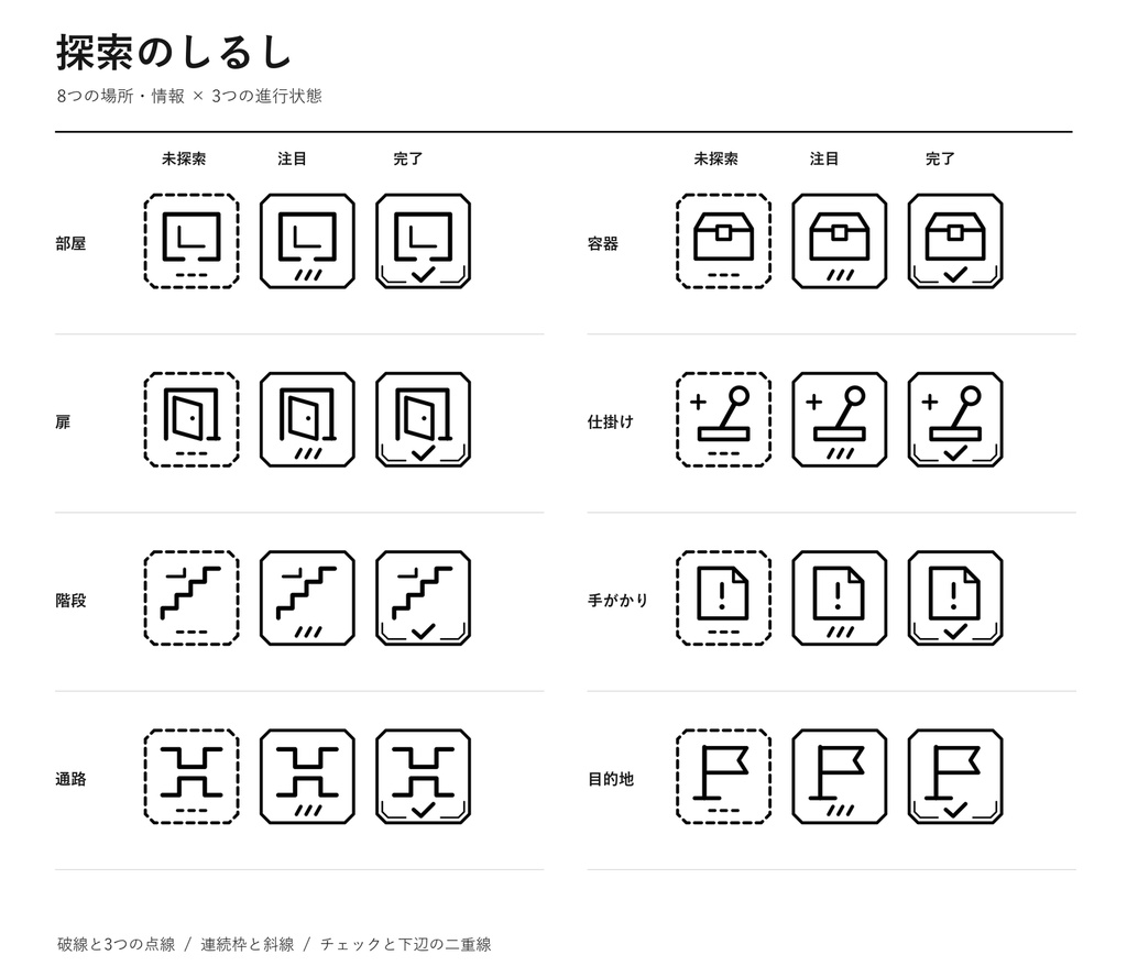 探索のしるし|白黒・探索マップの進行マーカー24種【透過PNG/SVG/印刷PDF】