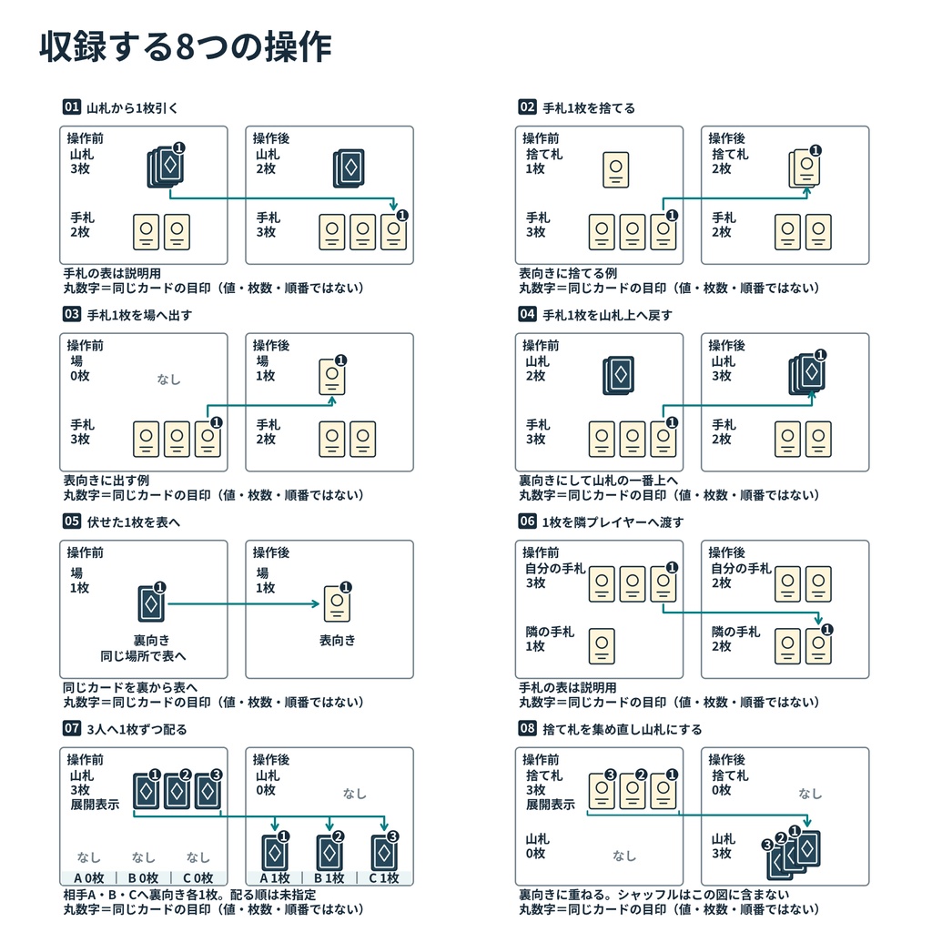 カードの動かし方図解8|前後2コマ・透明PNG/SVGソース