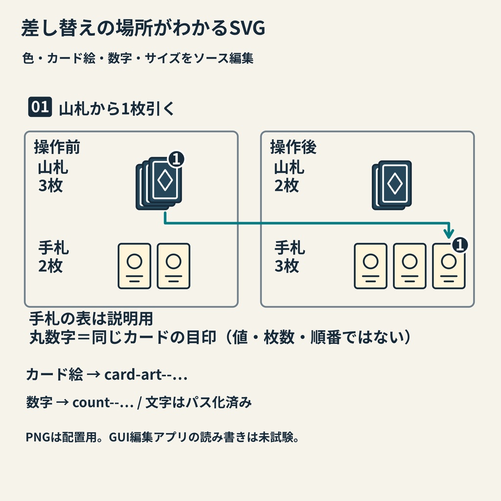カードの動かし方図解8|前後2コマ・透明PNG/SVGソース