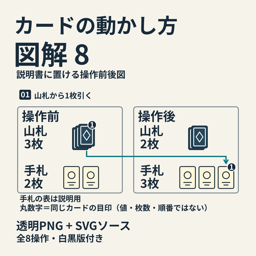 カードの動かし方図解8|前後2コマ・透明PNG/SVGソース