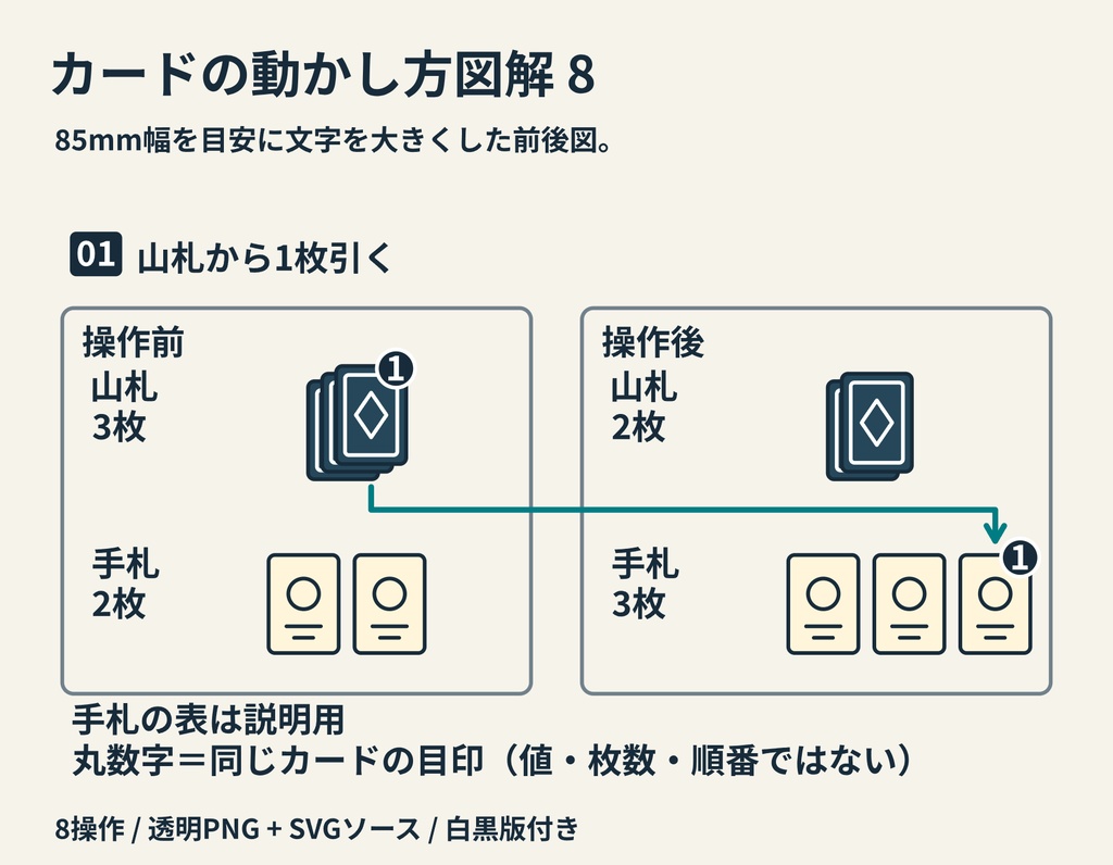 カードの動かし方図解8|前後2コマ・透明PNG/SVGソース