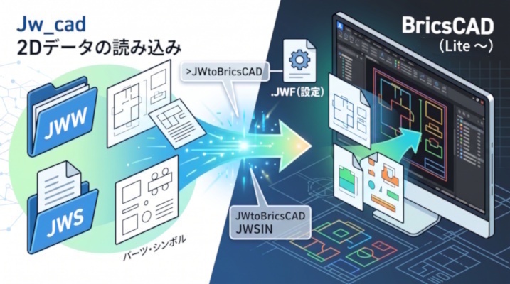 JW Direct for BricsCAD