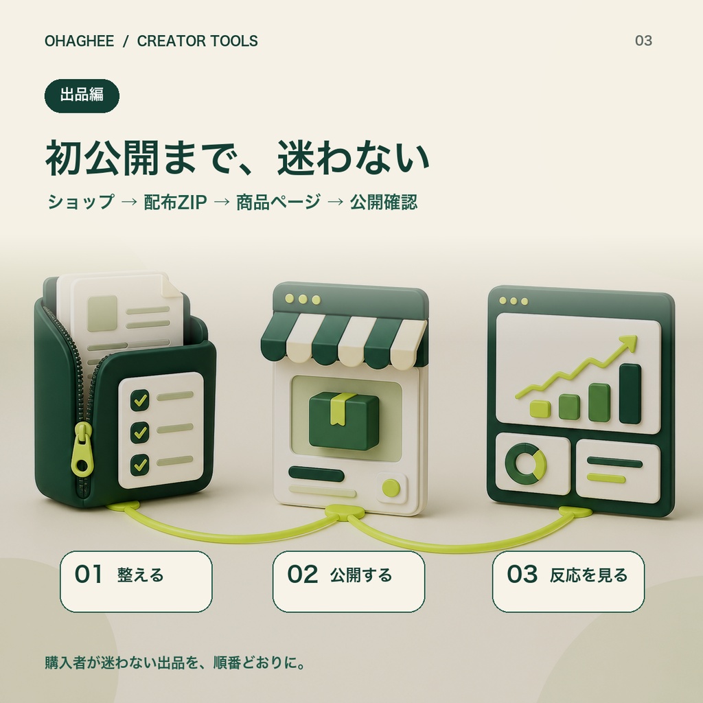 【初心者向け】BOOTH販売スタートセット|出品ガイド+Google Analytics設定