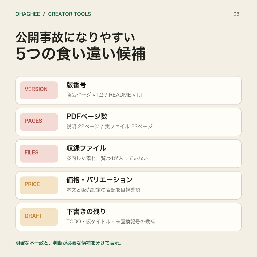 【無料β】BOOTH公開前 整合チェッカー|商品説明と販売ZIPの食い違い確認