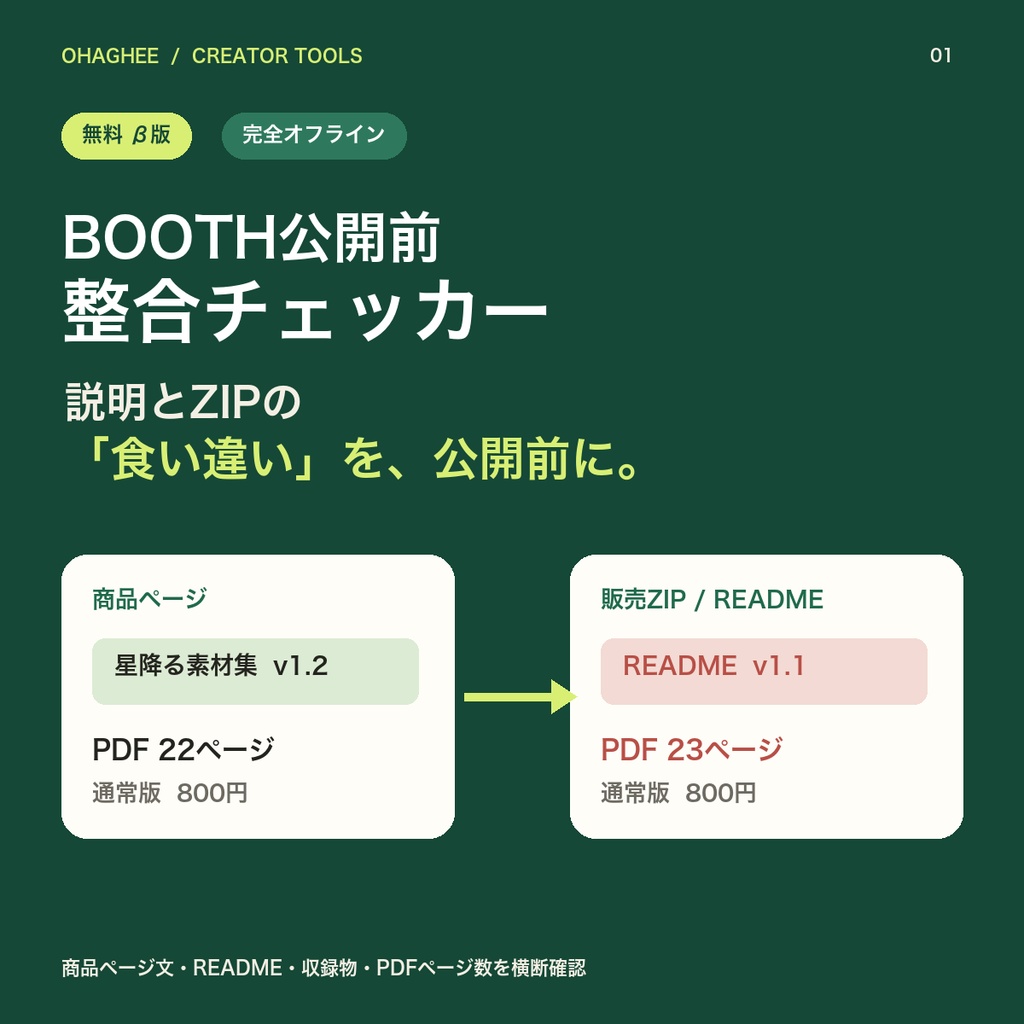 【無料β】BOOTH公開前 整合チェッカー｜商品説明と販売ZIPの食い違い確認