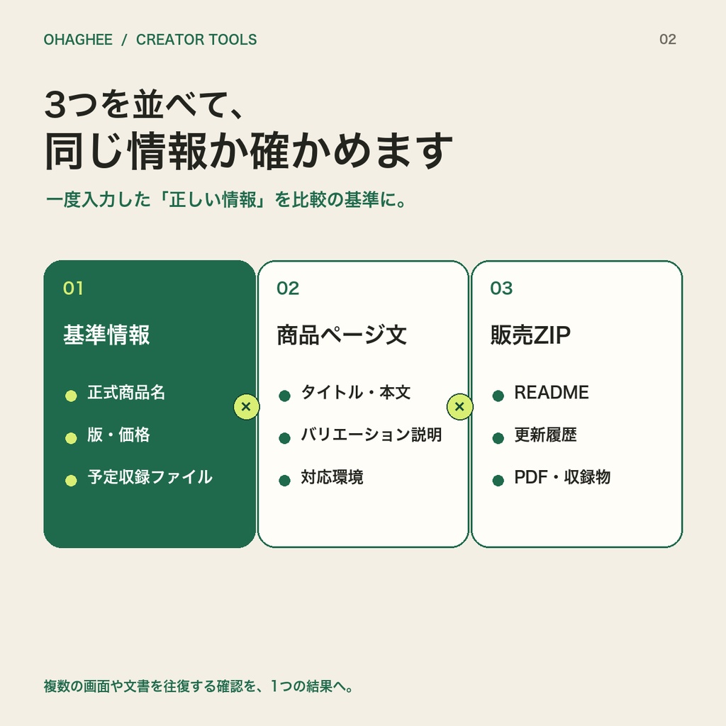 【無料β】BOOTH公開前 整合チェッカー|商品説明と販売ZIPの食い違い確認