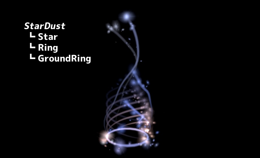 【無料】StarDustパーティクル