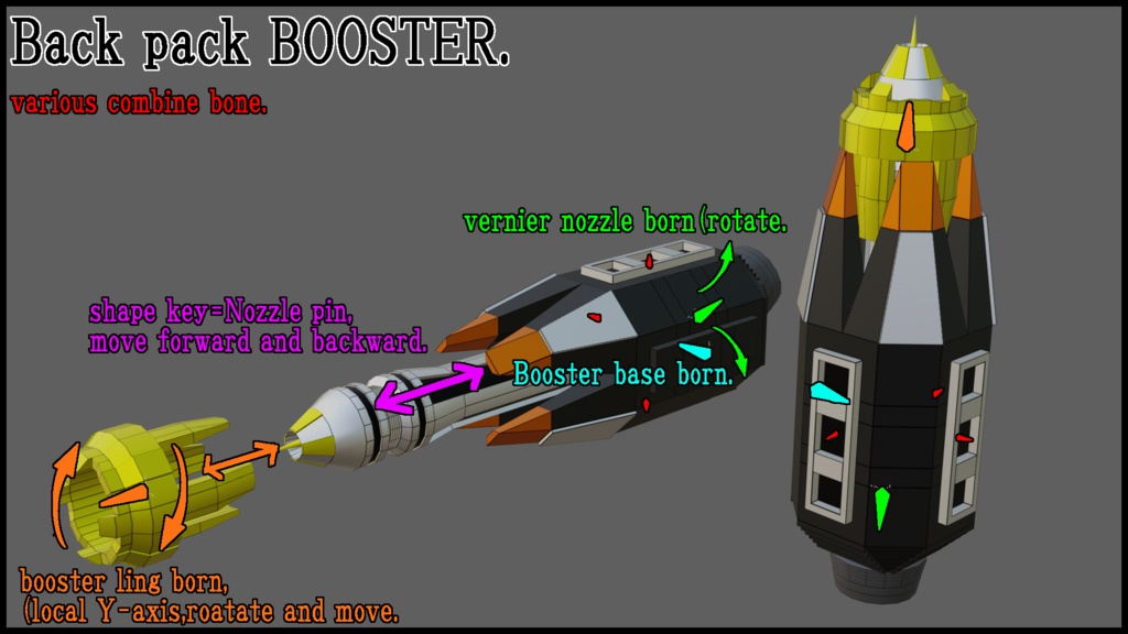 【カスタムオプション-05 バックパックユニット&ウェポンセット】