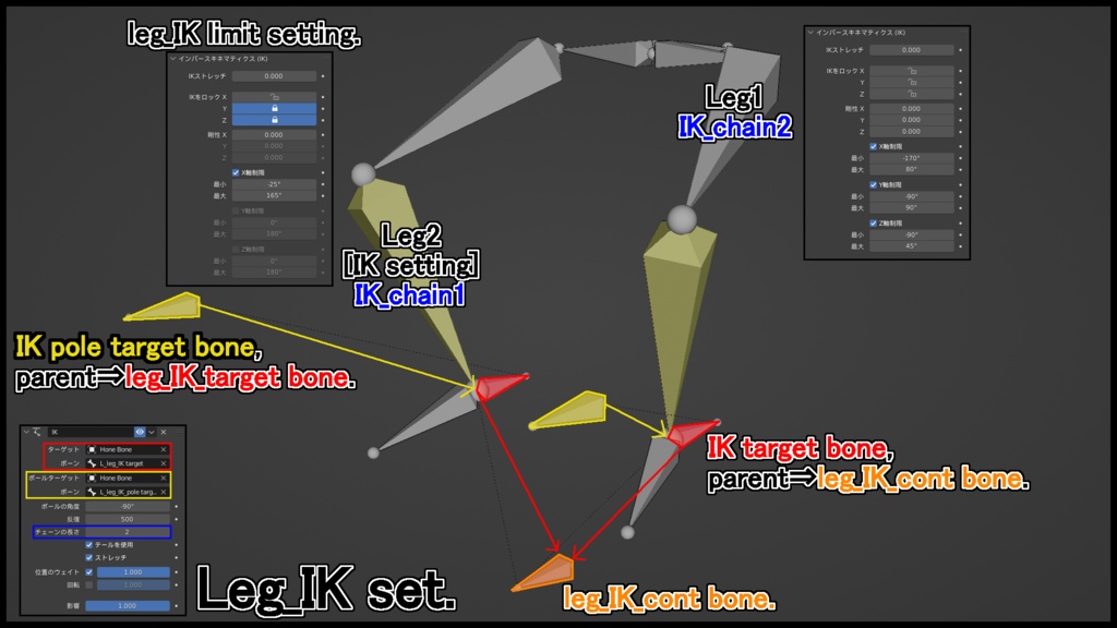 練習用モデル【骨ボーン】