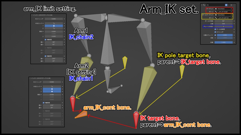 練習用モデル【骨ボーン】
