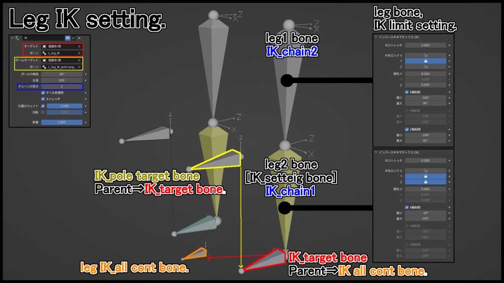 練習用モデル【猫擬き】