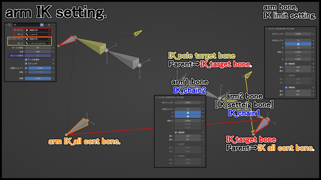 練習用モデル【猫擬き】