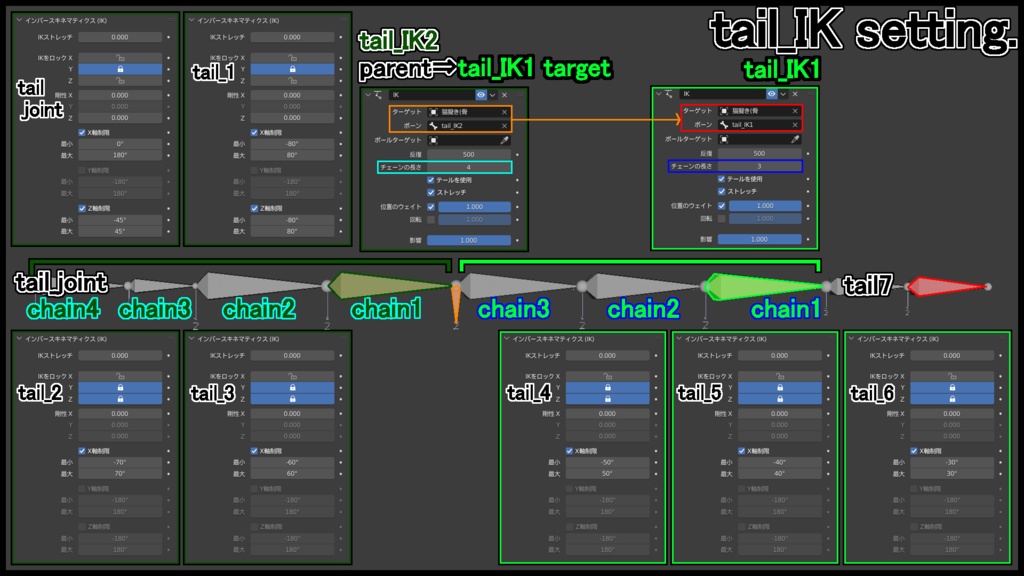 練習用モデル【猫擬き】