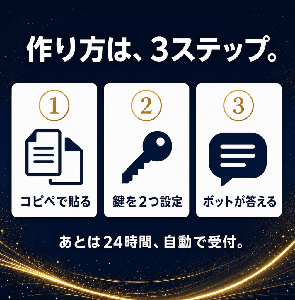 LINE公式×AIボットの教科書 — コピペで作るAI自動応答