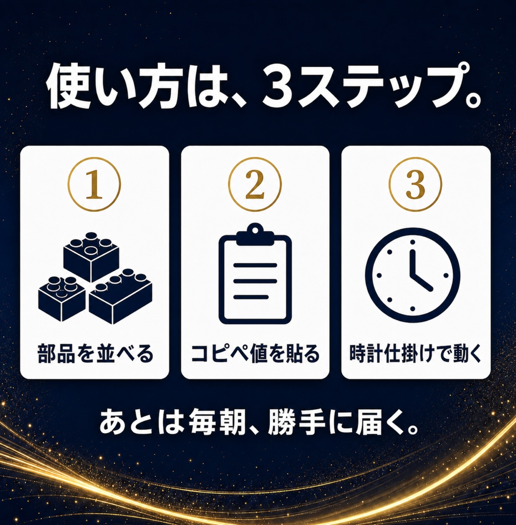 Make×AI自動化の教科書 — ノーコードで組むAIレシピ6本