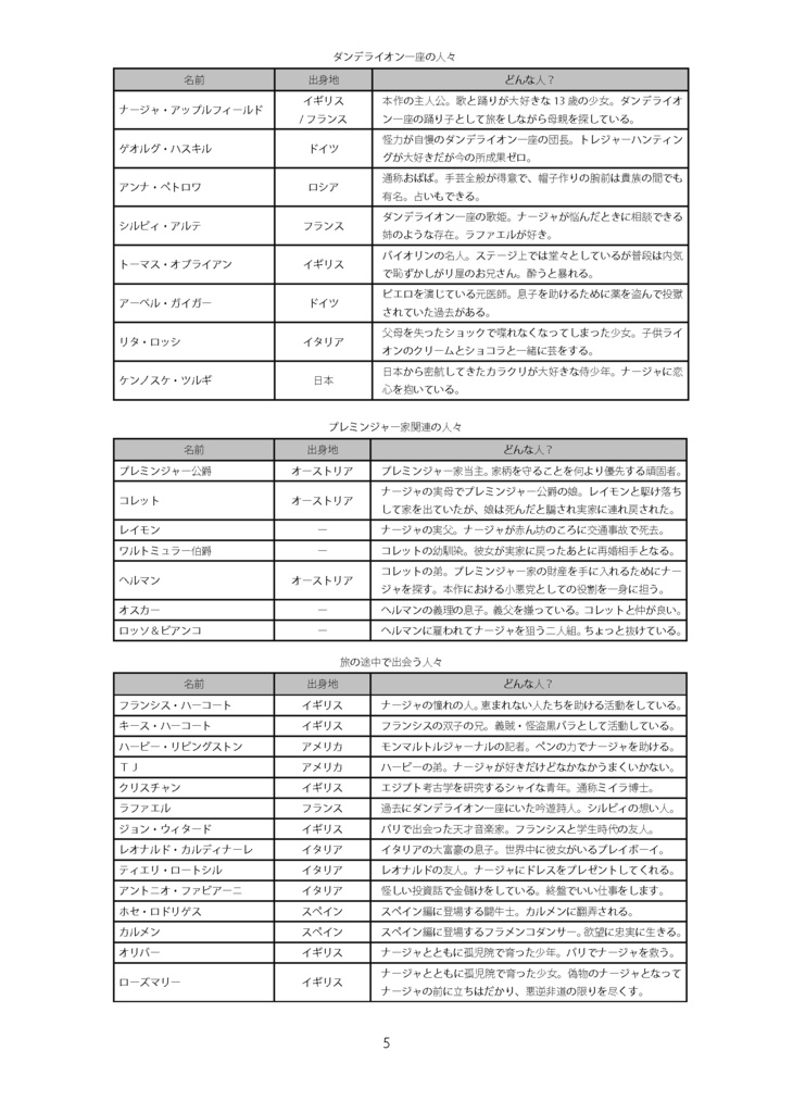 (DL版)ナージャ ~100年後の世界~ 明日のナージャ舞台訪問ガイド