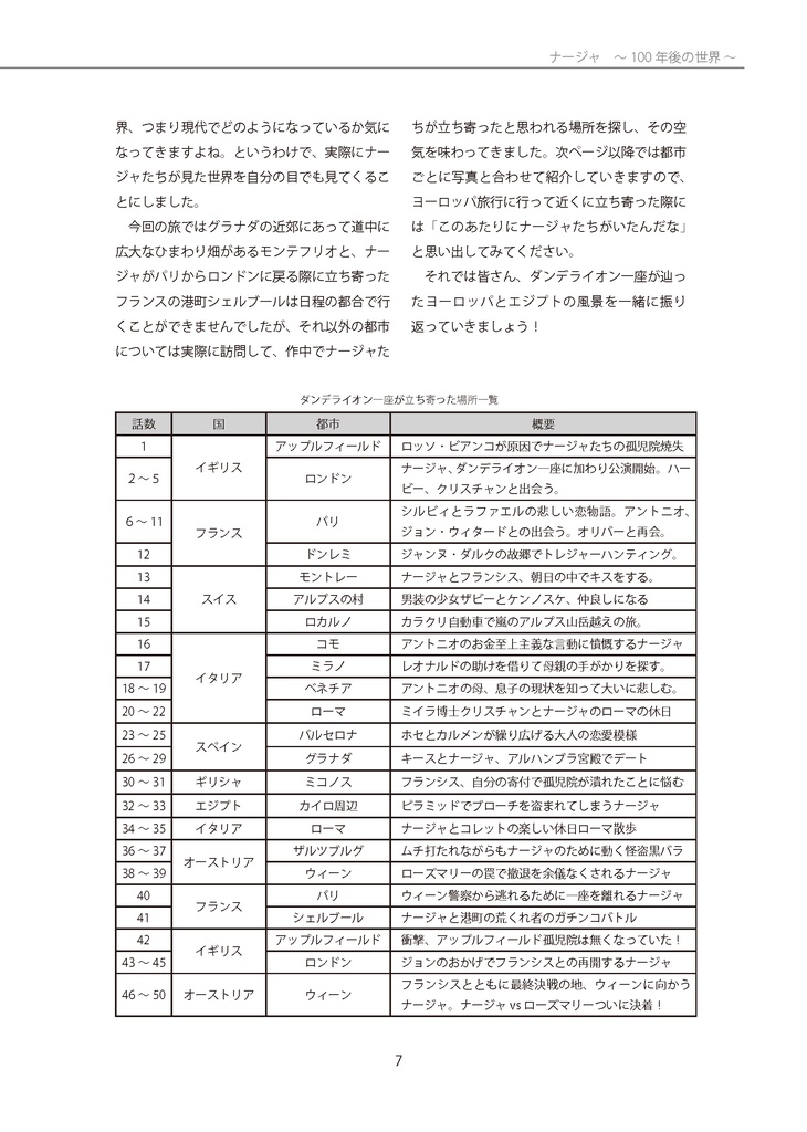 (DL版)ナージャ ~100年後の世界~ 明日のナージャ舞台訪問ガイド