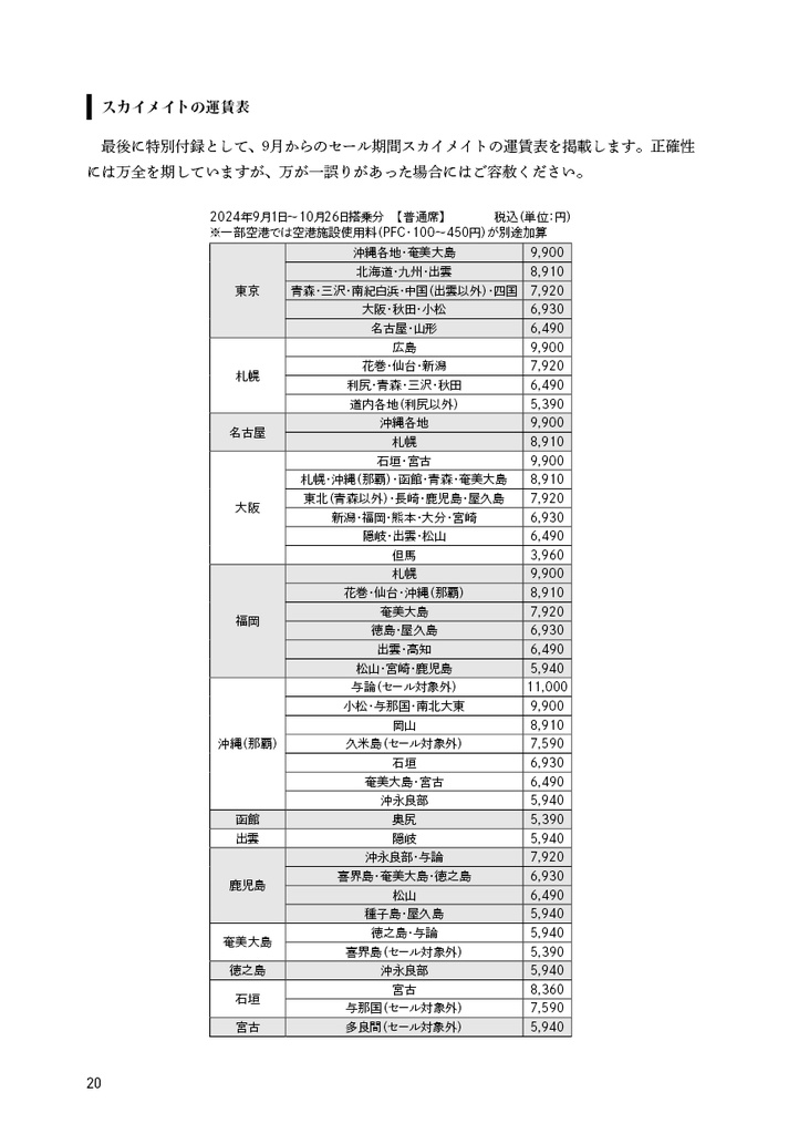 そうだ、ソウルへ行こう