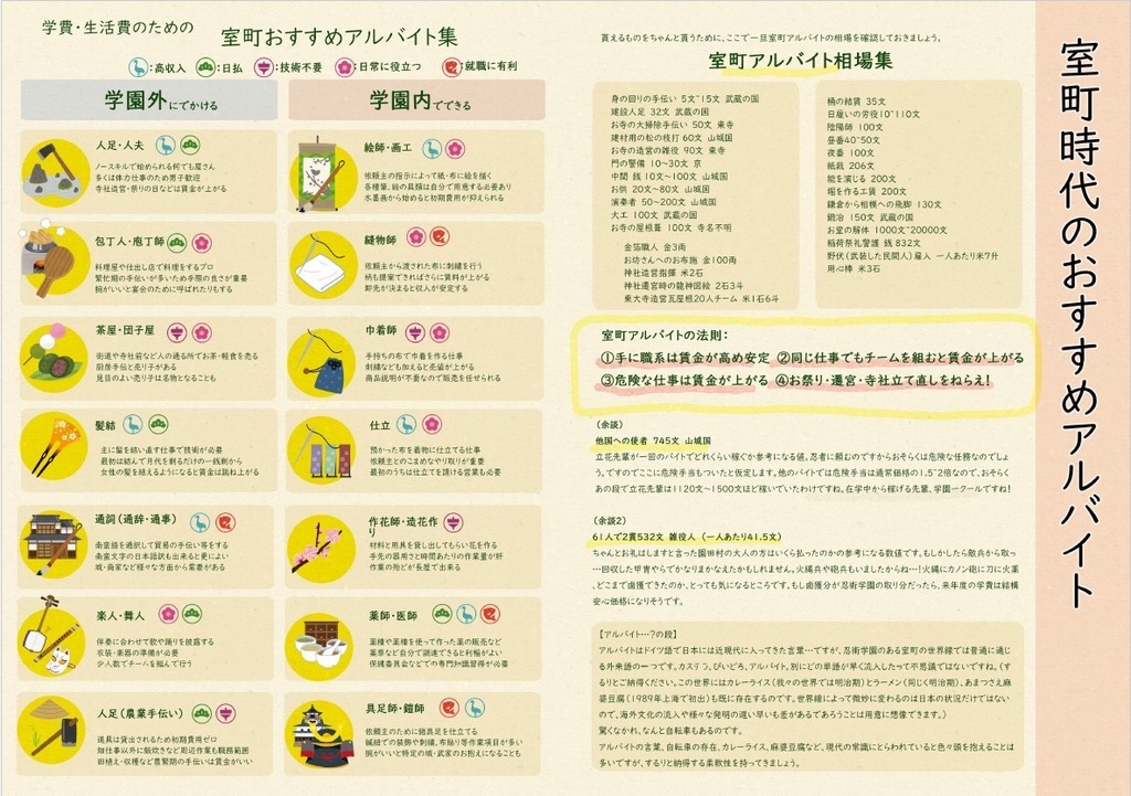 忍術学園 くらしのガイドブック