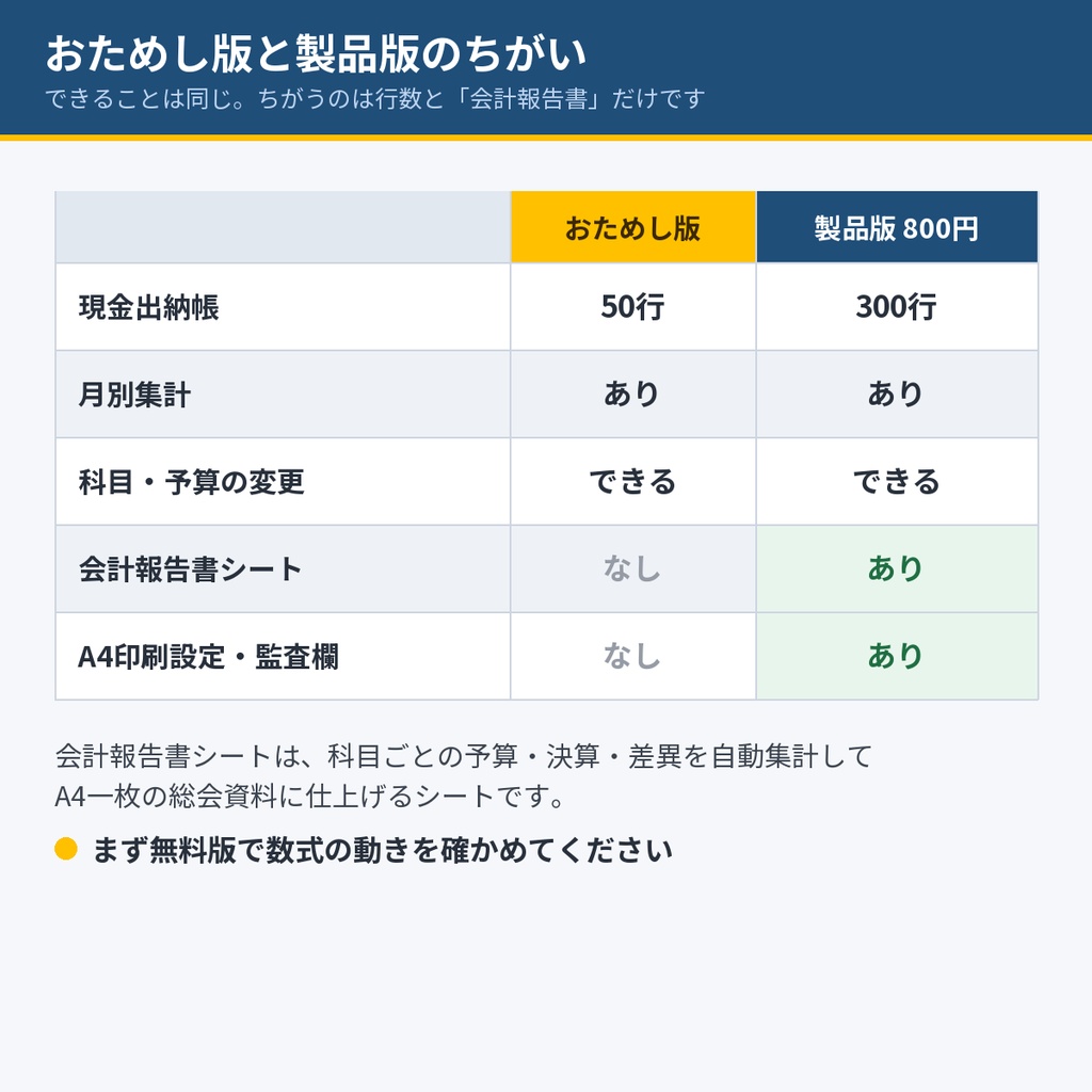 【無料おためし版】自治会・PTA・町内会の「かんたん会計簿」Excelテンプレート|現金出納帳+月別集計をそのまま試せます