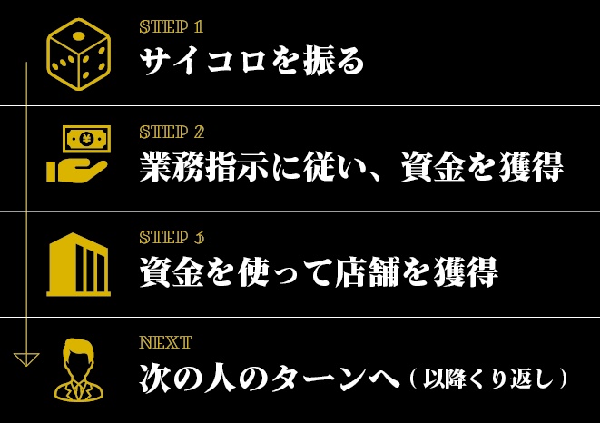 ホステスト ~HOS T EST~