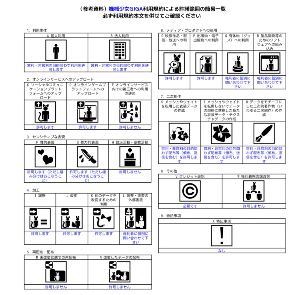 『機械少女GIGA』【VRM&FBX】3Dアバター