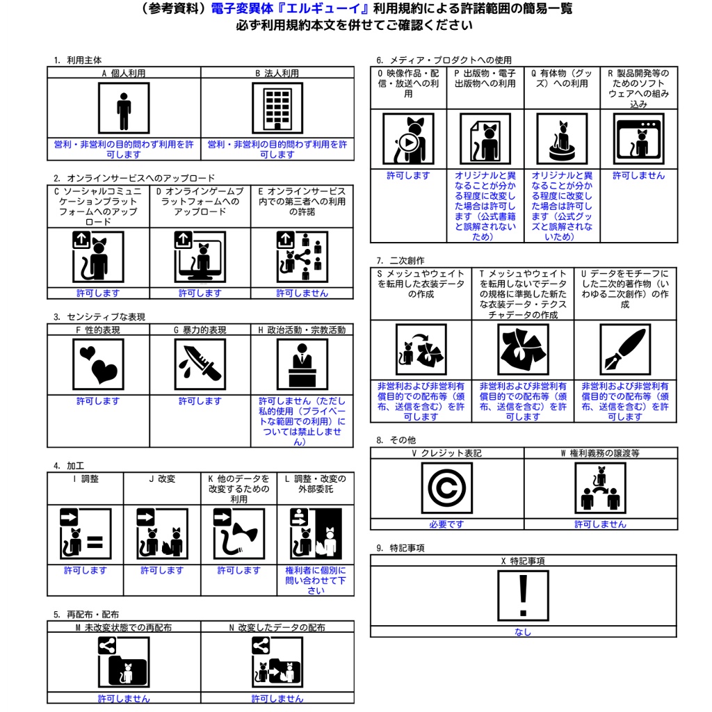 電子変異体『エルギューイ』【VRM&Fbx】【3Dアバター】