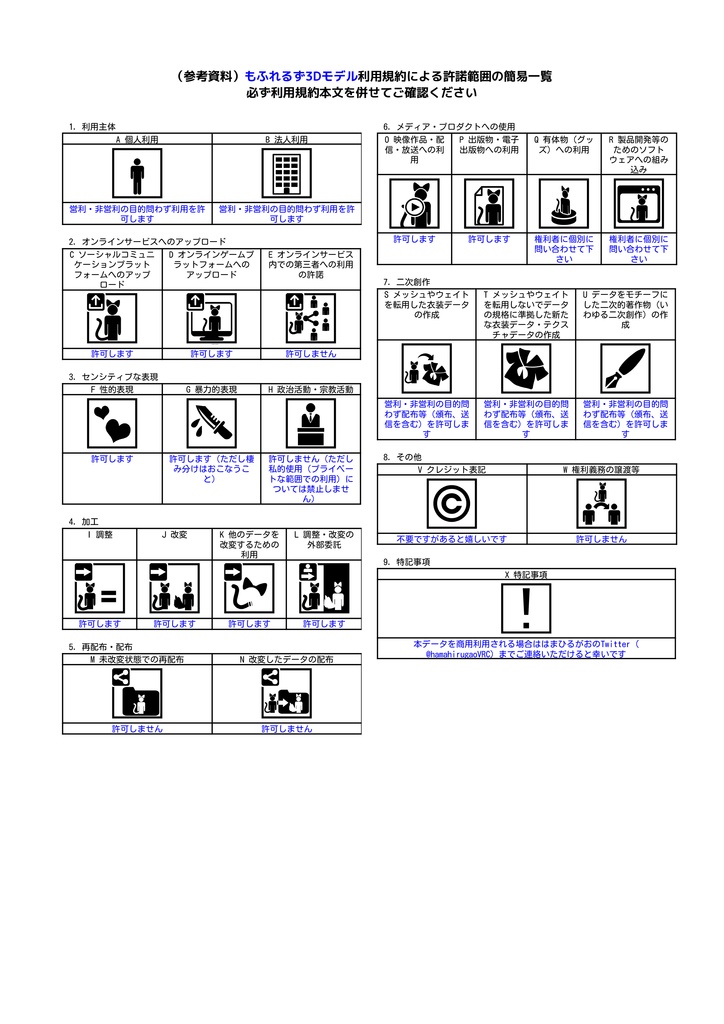 もふれるず 【オリジナル3Dモデル】