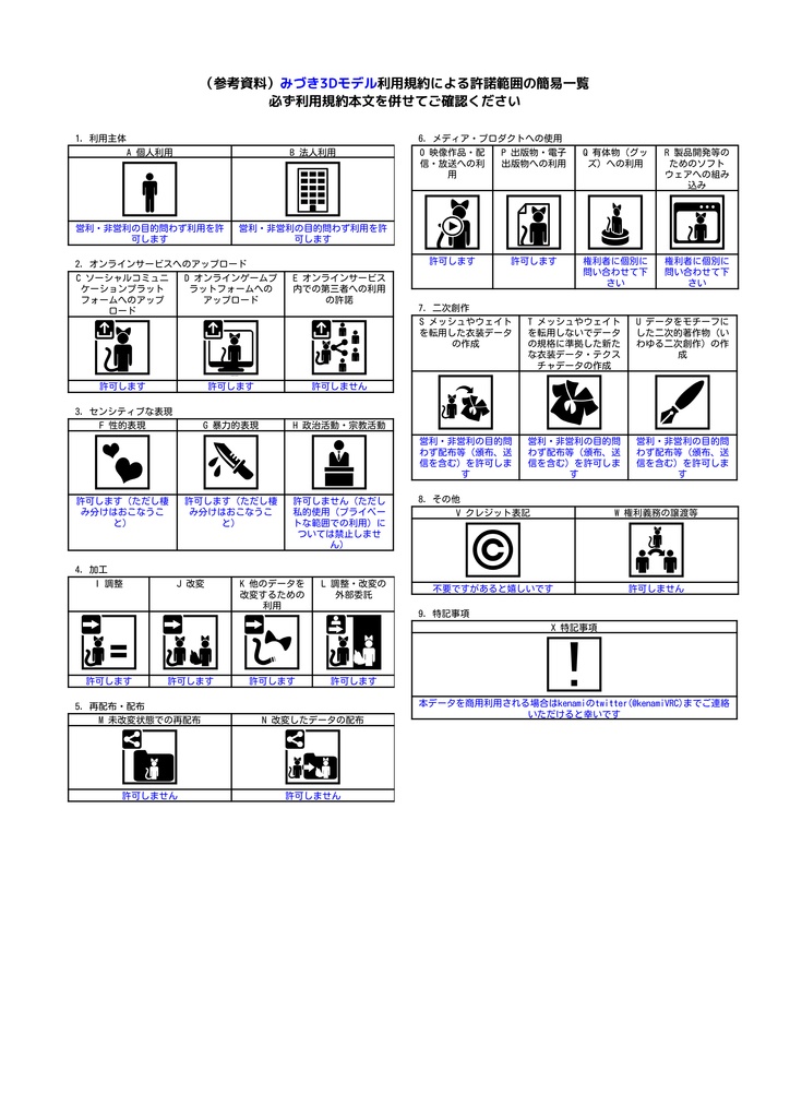 『みづき』-Mizuki-【オリジナル3Dモデル】