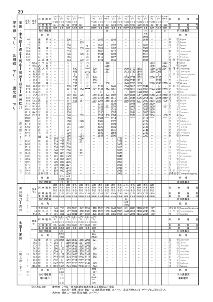 韓国シティ時刻表vol.1 2020秋