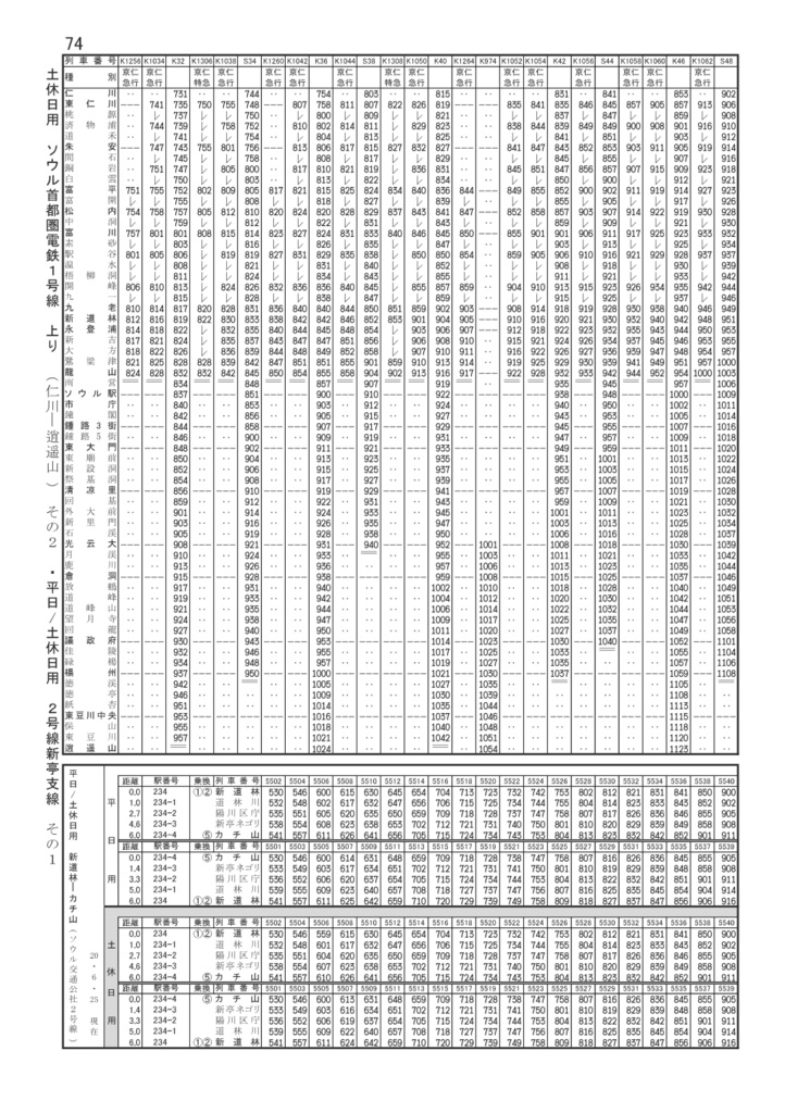 韓国シティ時刻表vol.1 2020秋