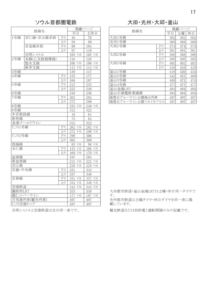【旧版特価セール】韓国シティ時刻表vol.3 2022-2023冬