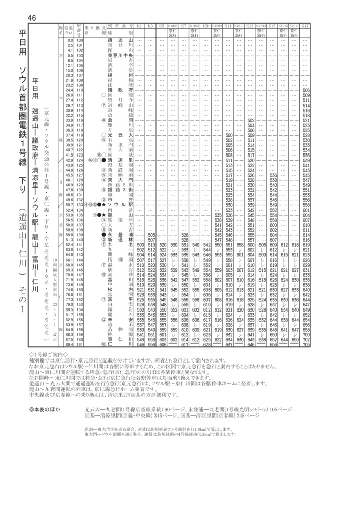 【旧版特価セール】韓国シティ時刻表vol.4 2023夏秋 한국철도시간표