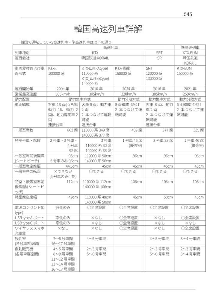 韓国鉄道時刻表vol.6 2024夏秋電子版 한국철도시간표 Korea Railway Timetable EPUB file