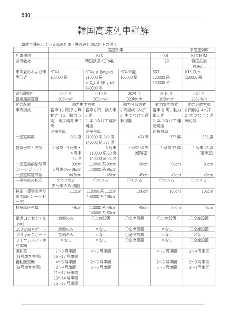 韓国鉄道時刻表vol.7 2025春夏紙書籍版(宅急便コンパクト発送) 한국철도시간표 Korea Railway Timetable 郊外線歴代時刻表付き