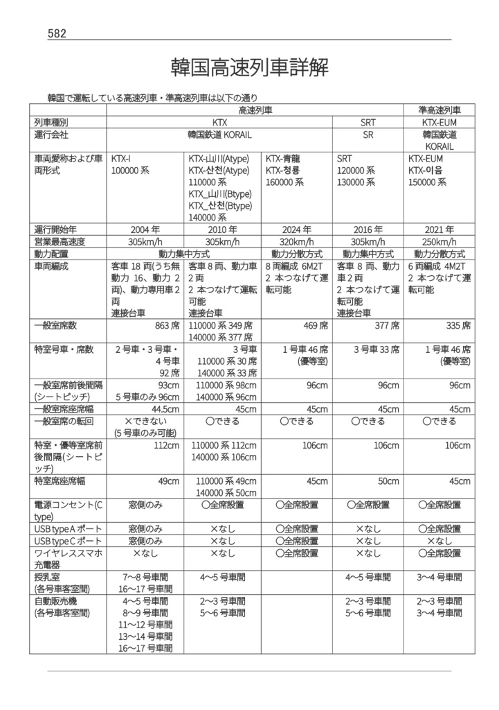 韓国鉄道時刻表vol.9 2026夏秋電子版 한국철도시간표 Korea Railway Timetable EPUB file