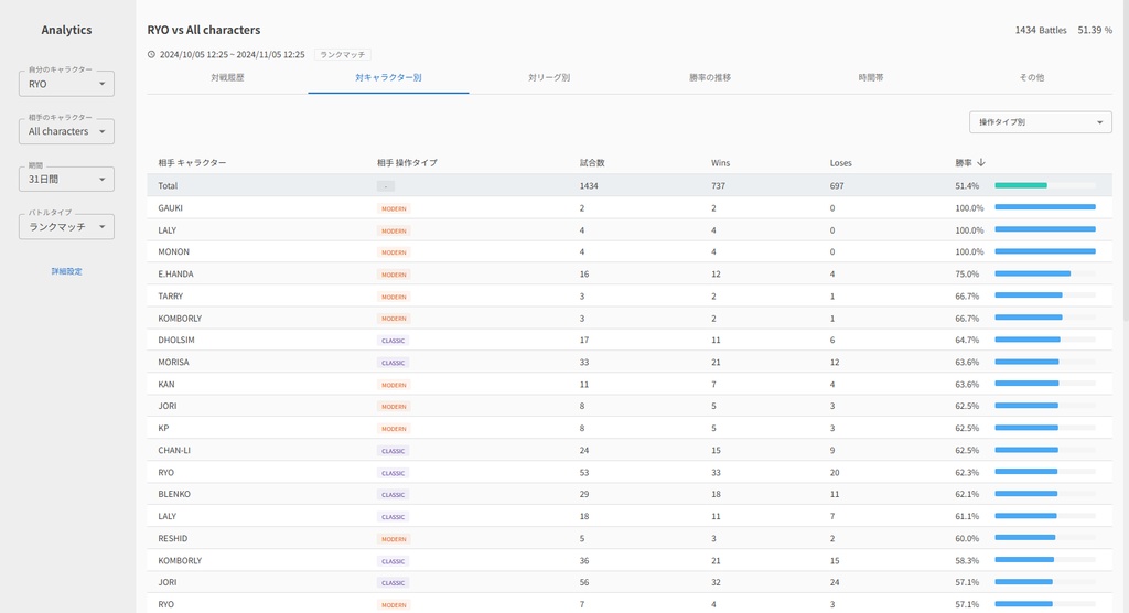 LPP6 (日本語/English)