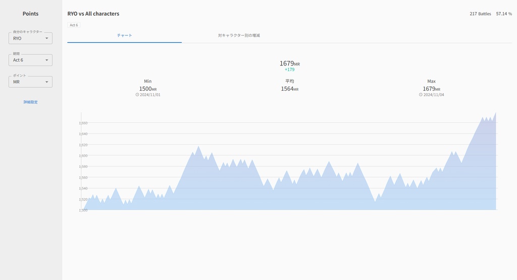 LPP6 (日本語/English)