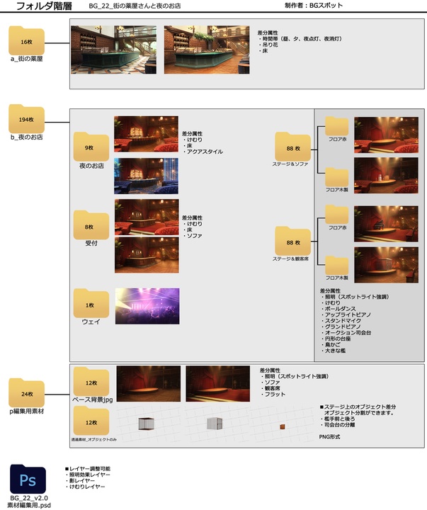 🗂️おまとめ版(フルセット)【BG_22_街の薬屋さんと夜のお店ver2.0】