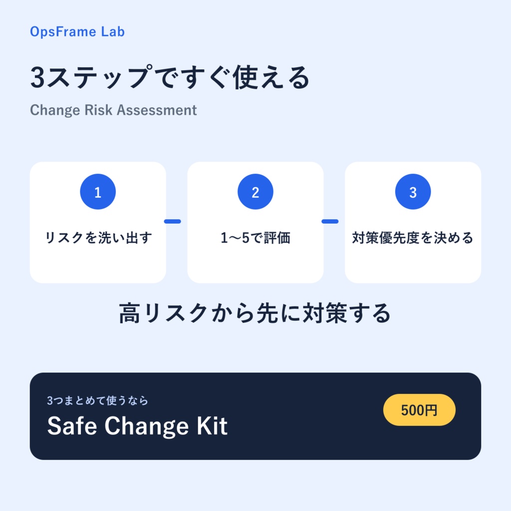 OpsFrame Lab Change Risk Assessment|変更リスクを8観点で洗い出し、発生確率×影響度で優先順位を付けるExcel評価表