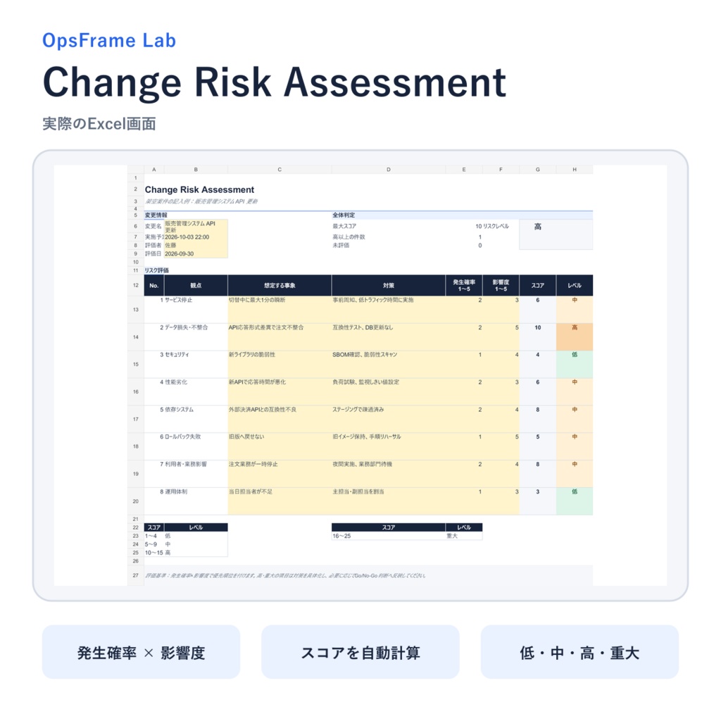 OpsFrame Lab Change Risk Assessment|変更リスクを8観点で洗い出し、発生確率×影響度で優先順位を付けるExcel評価表