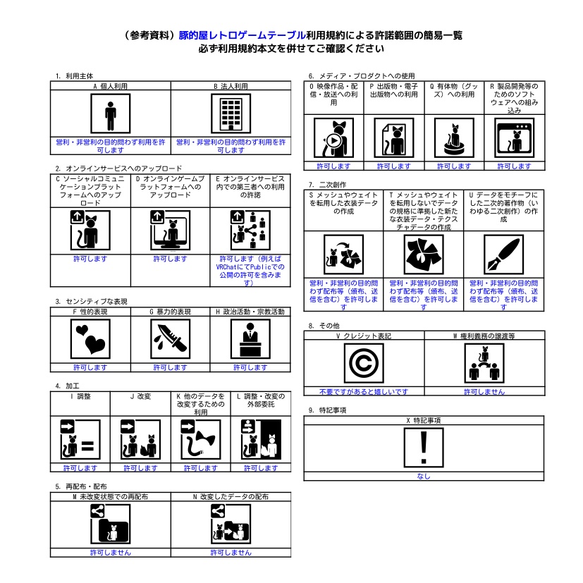 VRC想定】遊べるレトロゲームテーブル - 豚的屋 - BOOTH