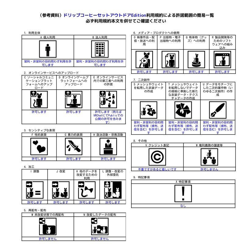 【VRC想定】ドリップコーヒーセット アウトドアEdition