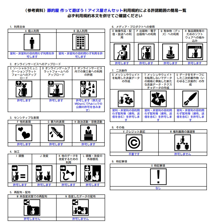 【VRC想定】作って遊ぼう！アイス屋さんセット